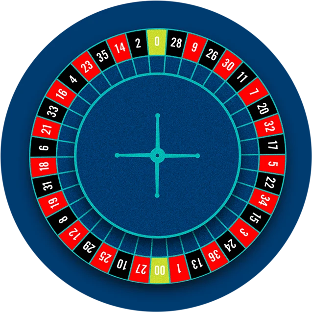 轮盘游戏
